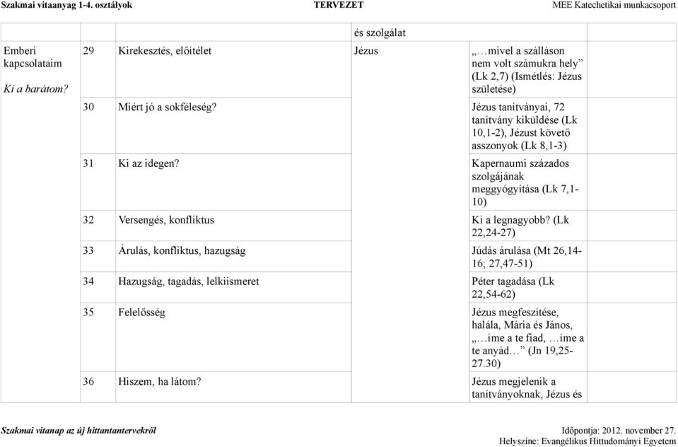 Jézus tanítványai, 72 tanítvány kiküldése (Lk 10,1-2), Jézust követő asszonyok (Lk 8,1-3) 31 Ki az idegen?