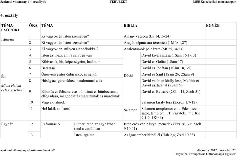 A talentumok példázata (Mt 25,14-23) 4 Isten azt nézi, ami a szívben van Dávid kiválasztása (1Sám 16,1-13) 5 Kihívások, hit, képességeim, határaim Dávid és Góliát (1Sám 17) 6 Barátság Dávid és