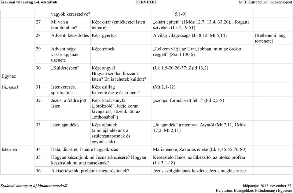 hozzánk Isten? Én is lehetek küldött? 31 Istenkeresés, spiritualitás 32 Jézus, a földre jött Isten Kép: csillag Ki vette észre és ki nem?