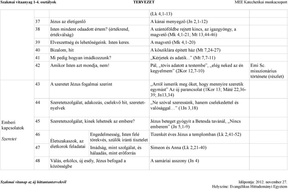 A magvető (Mk 4,1-20) 40 Bizalom, hit A kősziklára épített ház (Mt 7,24-27) 41 Mi pedig hogyan imádkozzunk? Kérjetek és adatik... (Mt 7,7-11) 42 Amikor Isten azt mondja, nem!