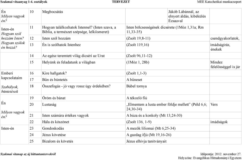 (Isten szava, a Biblia, a természet szépsége, lelkiismeret) Isten bölcsességének dicsérete (1Móz 1,31a; Rm 11,33-35) 12 Isten szól hozzám (Zsolt 19,8-11) csendgyakorlatok, 13 Én is szólhatok Istenhez