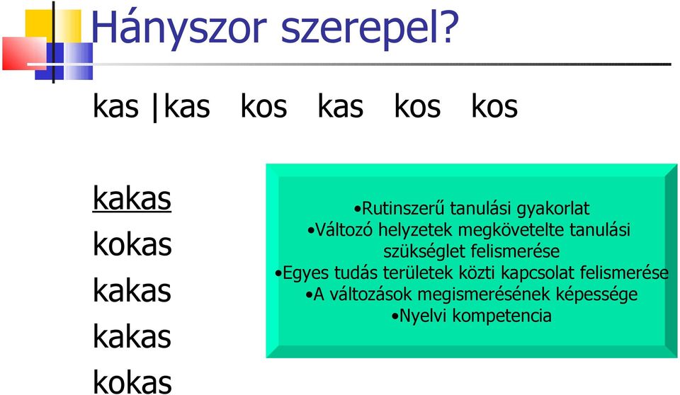 tanulási gyakorlat Változó helyzetek megkövetelte tanulási