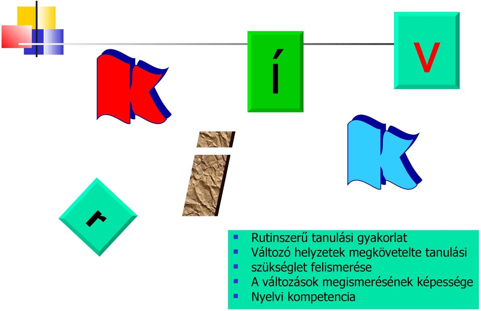 tanulási szükséglet felismerése A