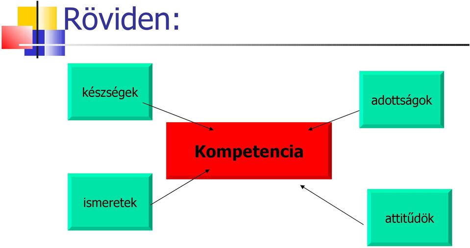 adottságok