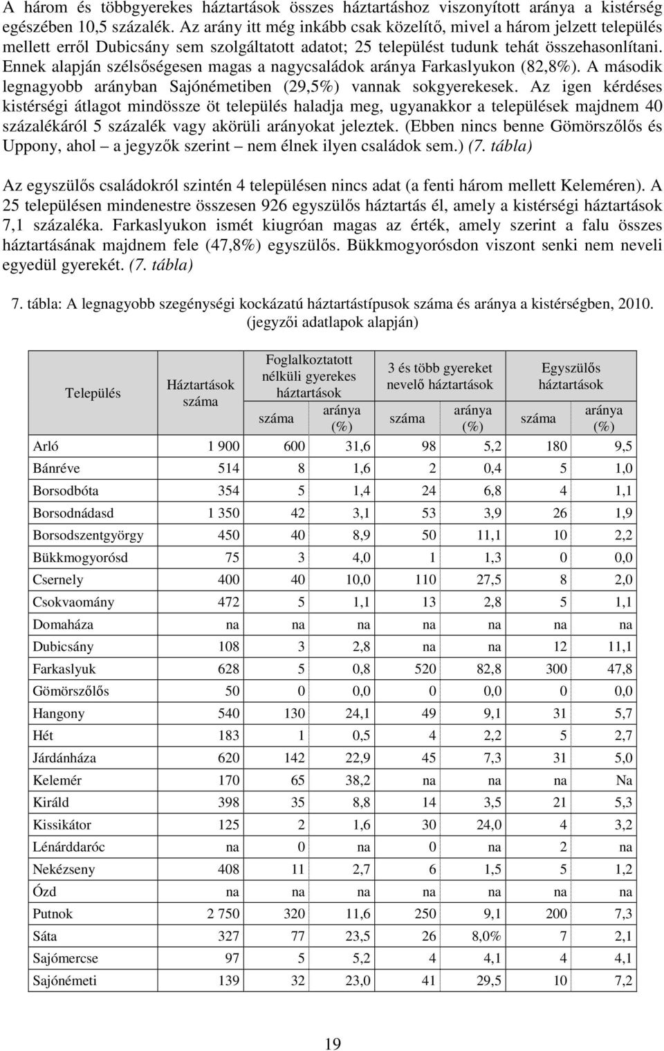 Ennek alapján szélsőségesen magas a nagycsaládok aránya Farkaslyukon (82,8%). A második legnagyobb arányban Sajónémetiben (29,5%) vannak sokgyerekesek.