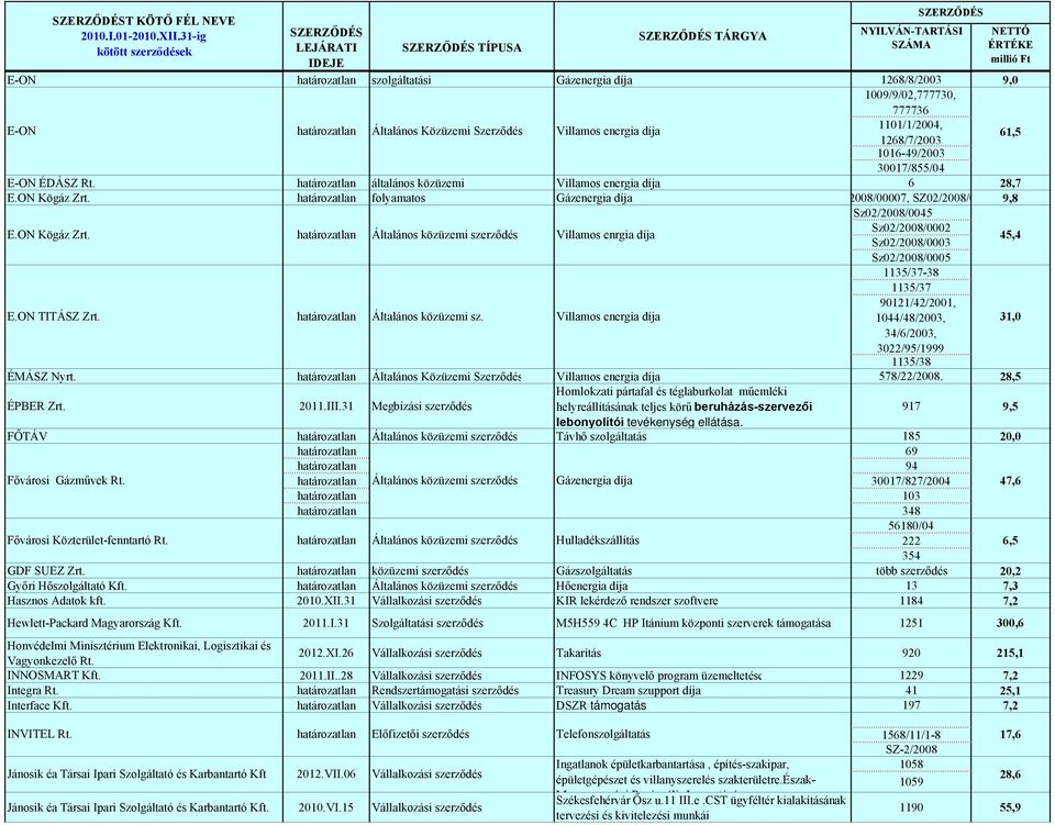 Általános közüzemi szerződés Általános közüzemi sz.