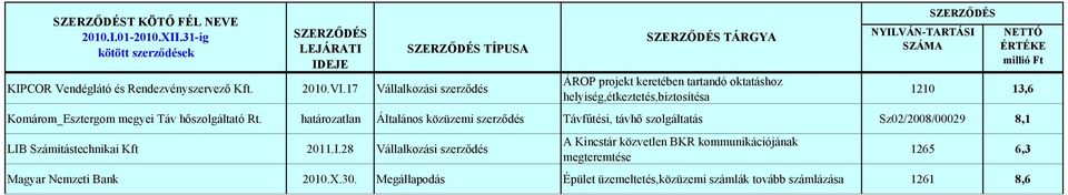 Táv hőszolgáltató Rt. Általános közüzemi szerződés Távfűtési, távhő szolgáltatás Sz02/2008/00029 8,1 LIB