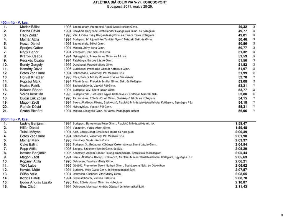 Koszti Dániel 1995 Szombahely, Bólyai Gimn. 50,56 f2 6. Eperjesi Gábor 1994 Miskolc, Zrínyi Ilona Gimn. 50,77 f3 7. Nagy Gábor 1994 Veszprém, Ipari Szki. és Gimn. 51,32 f3 8.