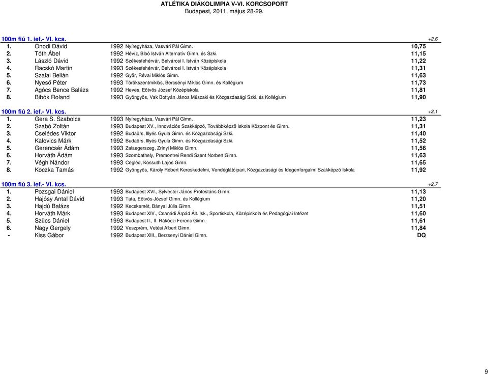 11,63 6. Nyeső Péter 1993 Törökszentmiklós, Bercsényi Miklós Gimn. és Kollégium 11,73 7. Agócs Bence Balázs 1992 Heves, Eötvös József Középiskola 11,81 8.