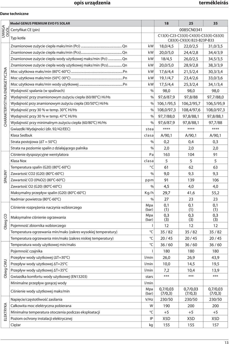 B23-B23P-B33 Znamionowe zużycie ciepła maks/min (Pci)... Qn kw 8,/4,5 22,/2,5 3,/3,5 Znamionowe zużycie ciepła maks/min (Pcs).