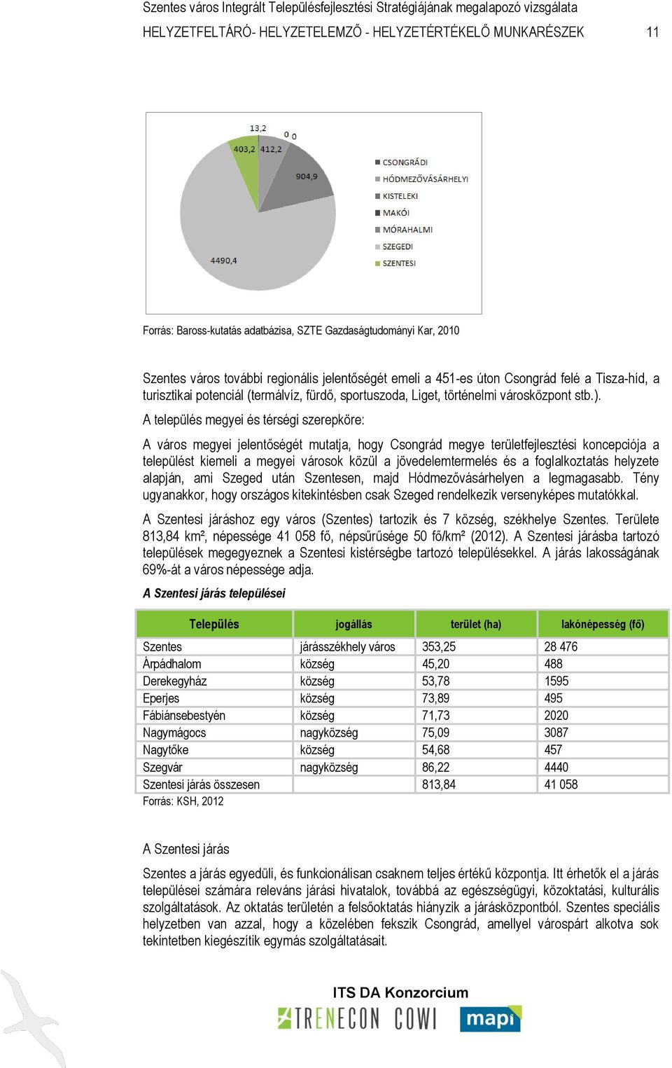 A település megyei és térségi szerepköre: A város megyei jelentőségét mutatja, hogy Csongrád megye területfejlesztési koncepciója a települést kiemeli a megyei városok közül a jövedelemtermelés és a