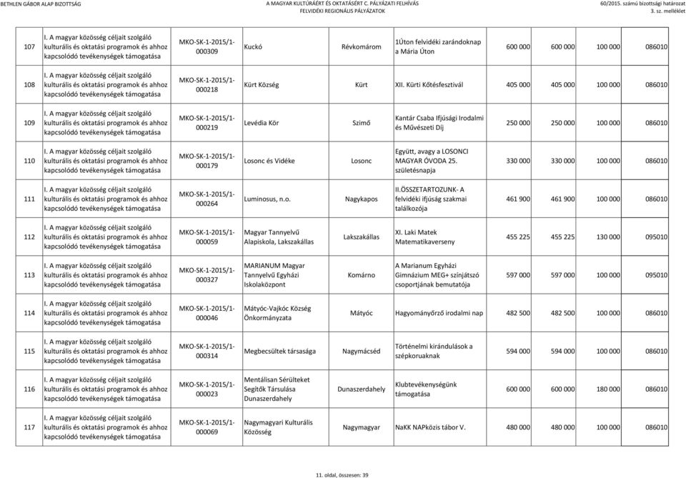 Együtt, avagy a LOSONCI MAGYAR ÓVODA 25. születésnapja 330 000 330 000 100 000 086010 111 000264 Luminosus, n.o. Nagykapos II.