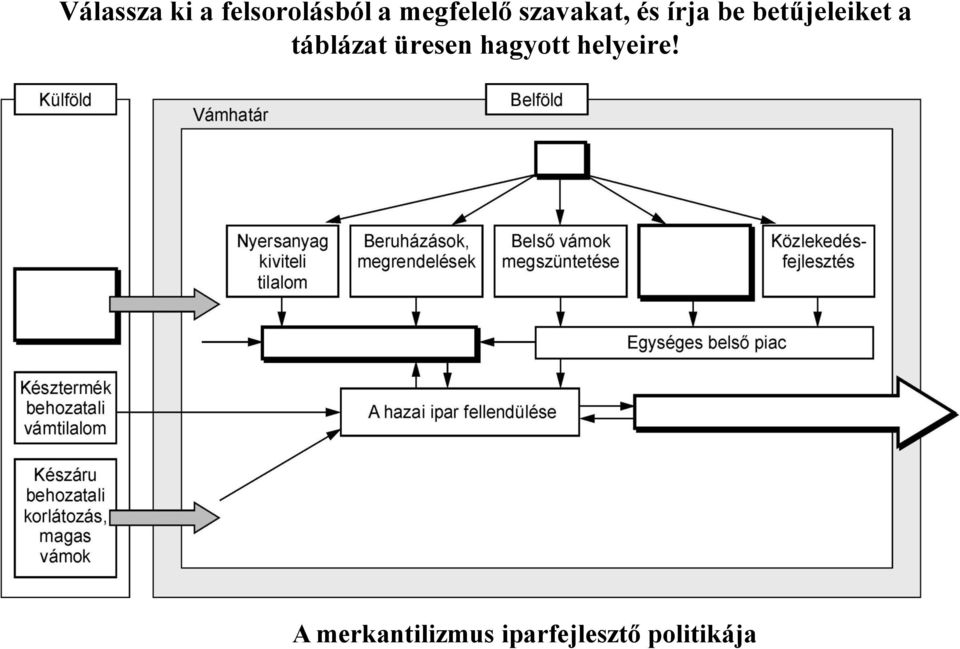 betűjeleiket a táblázat üresen