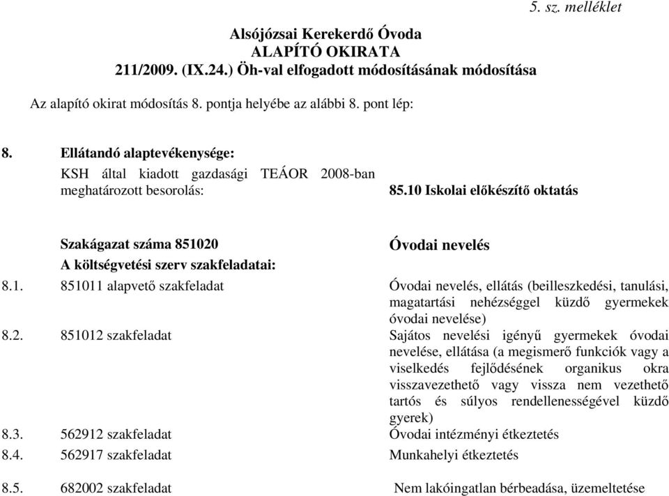 10 Iskolai előkészítő oktatás Szakágazat száma 851020 Óvodai nevelés A költségvetési szerv szakfeladatai: 8.1. 851011 alapvető szakfeladat Óvodai nevelés, ellátás (beilleszkedési, tanulási, magatartási nehézséggel küzdő gyermekek óvodai nevelése) 8.