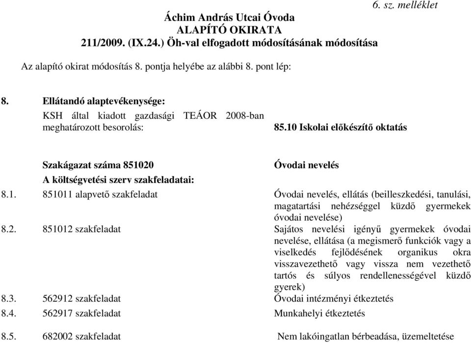 10 Iskolai előkészítő oktatás Szakágazat száma 851020 Óvodai nevelés A költségvetési szerv szakfeladatai: 8.1. 851011 alapvető szakfeladat Óvodai nevelés, ellátás (beilleszkedési, tanulási, magatartási nehézséggel küzdő gyermekek óvodai nevelése) 8.