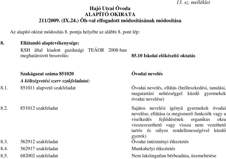 10 Iskolai előkészítő oktatás Szakágazat száma 851020 Óvodai nevelés A költségvetési szerv szakfeladatai: 8.1. 851011 alapvető szakfeladat Óvodai nevelés, ellátás (beilleszkedési, tanulási, magatartási nehézséggel küzdő gyermekek óvodai nevelése) 8.