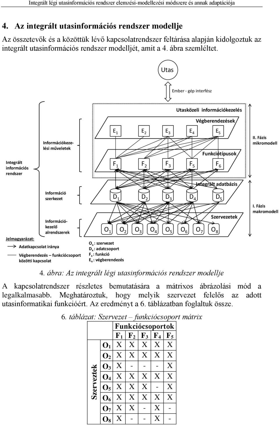 Utas Ember - gép interfész Utasközeli információkezelés Végberendezések Integrált információs rendszer Információkezelési műveletek E 1 E 2 E 3 E 4 E 5 Funkciótípusok F 1 F 2 F 3 F 5 F 6 II.