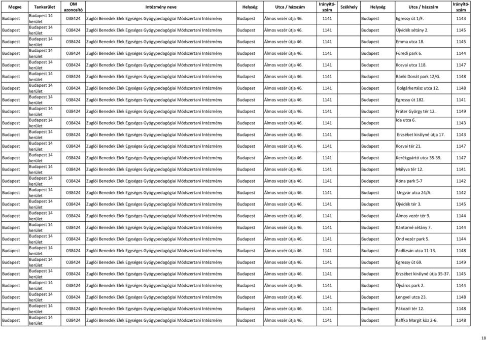 1145 038424 Zuglói Benedek Elek Egységes Gyógypedagógiai Módszertani Intézmény Álmos vezér útja 46. 1141 Emma utca 18.