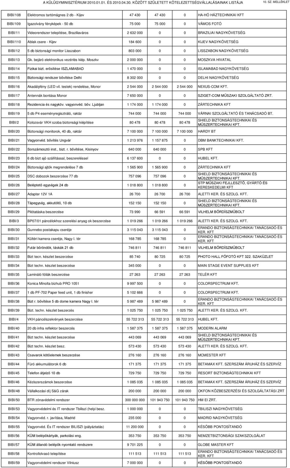 bejáró elektronikus vezérlés kiép. Moszkv 2 000 000 0 0 MOSZKVA HIVATAL BIBI/14 Fizikai bizt.