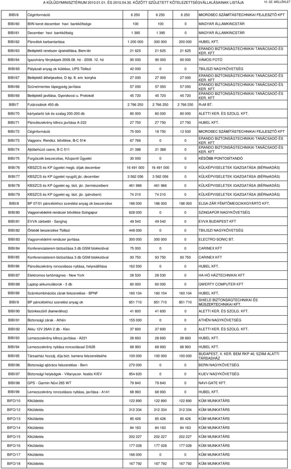 08. hó - 2009. 12. hó 90 000 90 000 90 000 VÁMOS FOTÓ ERANDO BIZTONSÁGTECHNIKAI TANÁCSADÓ ÉS KER.