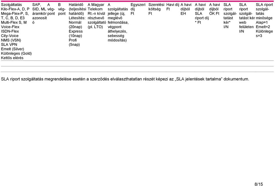 LTO) szolgáltatás jellege (új, meglévő felmondása, végpont áthelyezés, sebesség módosítás) Egyszeri díj Szerelési költség Havi díj A havi díjból EH A havi díjból SLA riport díj * A havi díjból ÖK SLA