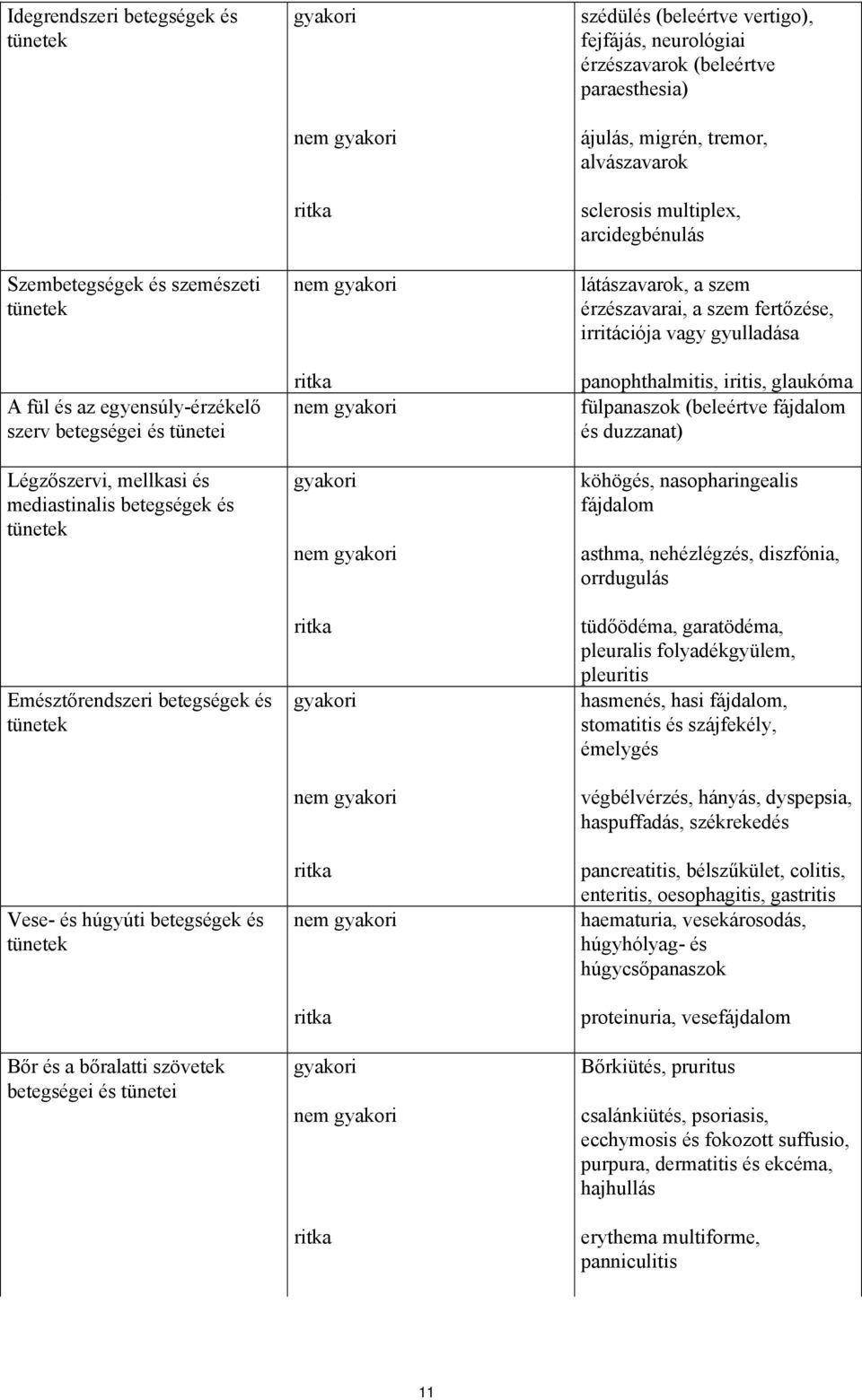 gyakori ritka gyakori nem gyakori ritka nem gyakori ritka gyakori nem gyakori ritka szédülés (beleértve vertigo), fejfájás, neurológiai érzészavarok (beleértve paraesthesia) ájulás, migrén, tremor,