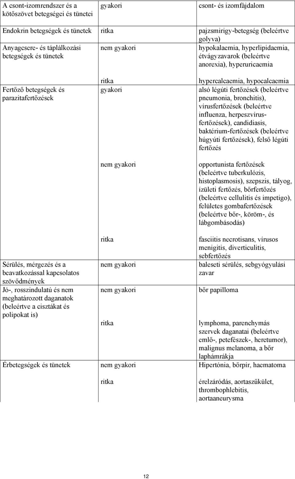 kapcsolatos szövődmények Jó-, rosszindulatú és nem meghatározott daganatok (beleértve a cisztákat és polipokat is) Érbetegségek és tünetek ritka gyakori nem gyakori ritka nem gyakori nem gyakori