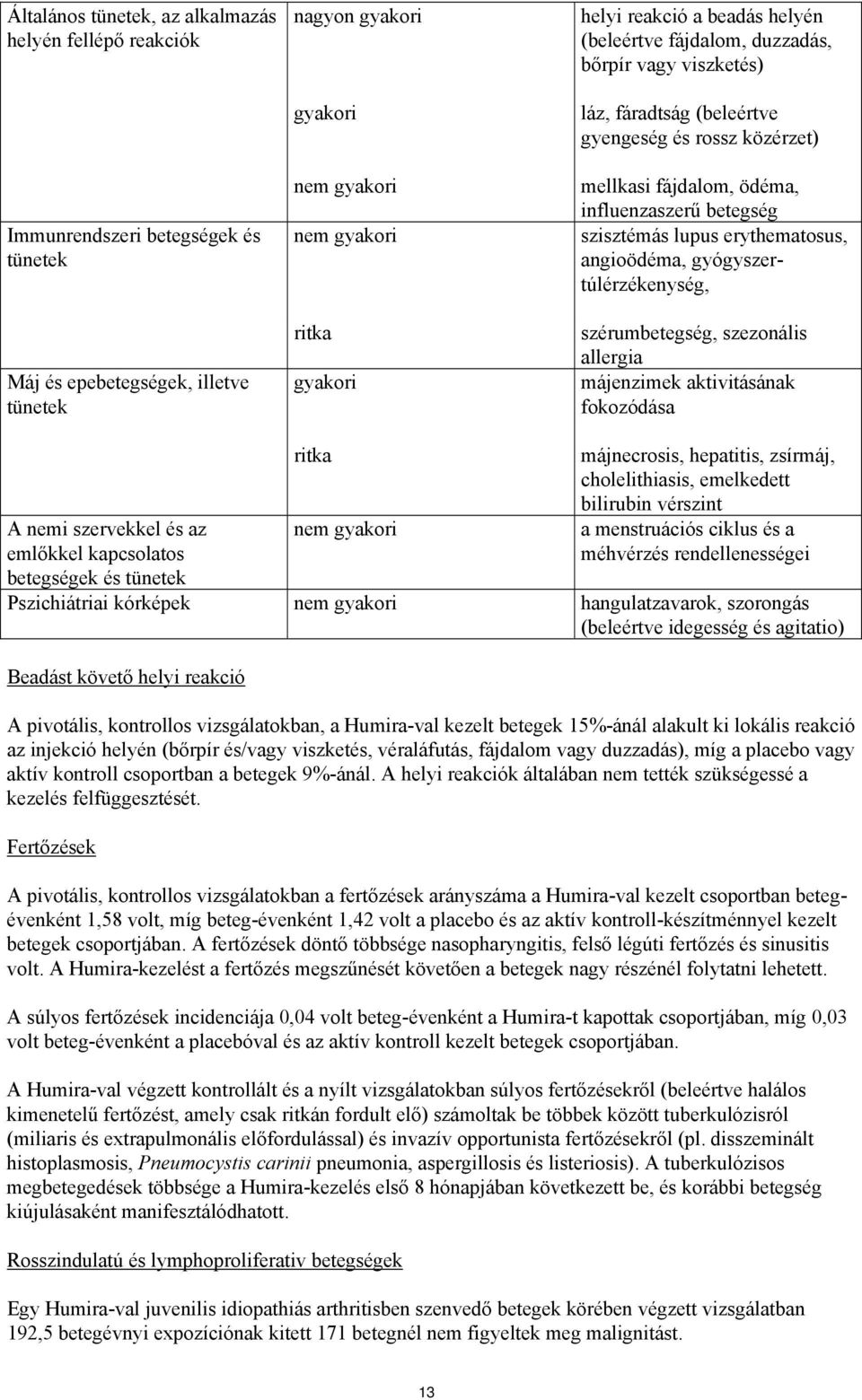 erythematosus, angioödéma, gyógyszertúlérzékenység, szérumbetegség, szezonális allergia májenzimek aktivitásának fokozódása A nemi szervekkel és az emlőkkel kapcsolatos betegségek és tünetek ritka