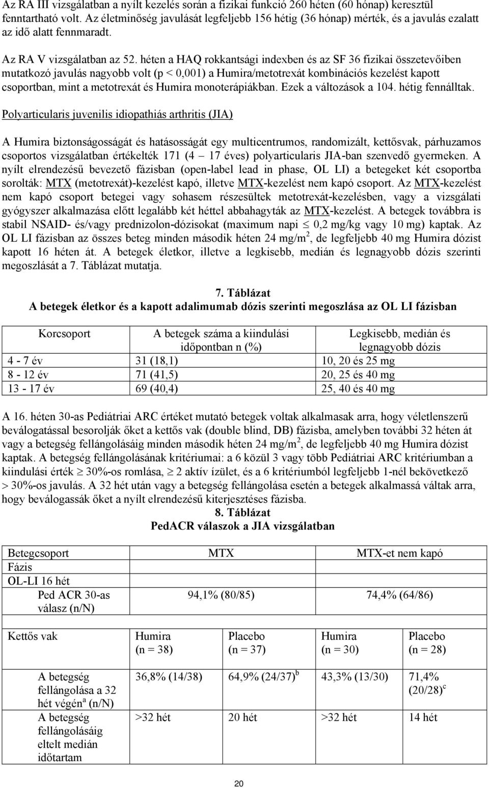 héten a HAQ rokkantsági indexben és az SF 36 fizikai összetevőiben mutatkozó javulás nagyobb volt (p < 0,001) a Humira/metotrexát kombinációs kezelést kapott csoportban, mint a metotrexát és Humira