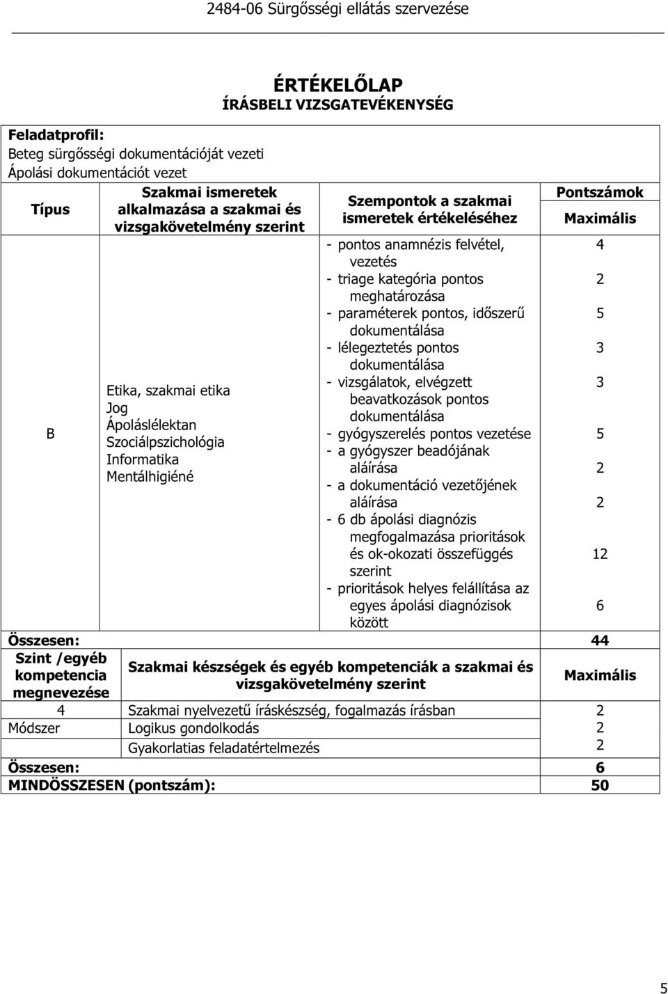 vezetés - triage kategória pontos meghatározása - paraméterek pontos, időszerű dokumentálása - lélegeztetés pontos dokumentálása - vizsgálatok, elvégzett beavatkozások pontos dokumentálása -