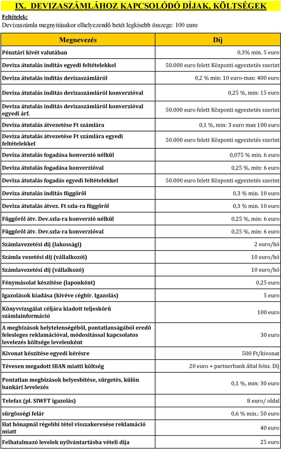 Deviza átutalás átvezetése Ft számlára Deviza átutalás átvezetése Ft számlára egyedi feltételekkel Deviza átutalás fogadása konverzió nélkül Deviza átutalás fogadása konverzióval Deviza átutalás