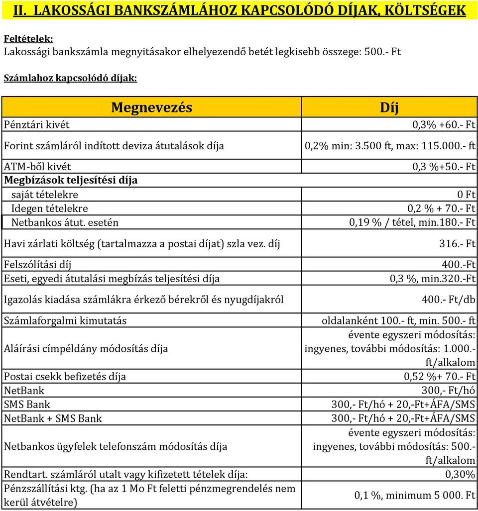 esetén Havi zárlati költség (tartalmazza a postai díjat) szla vez.