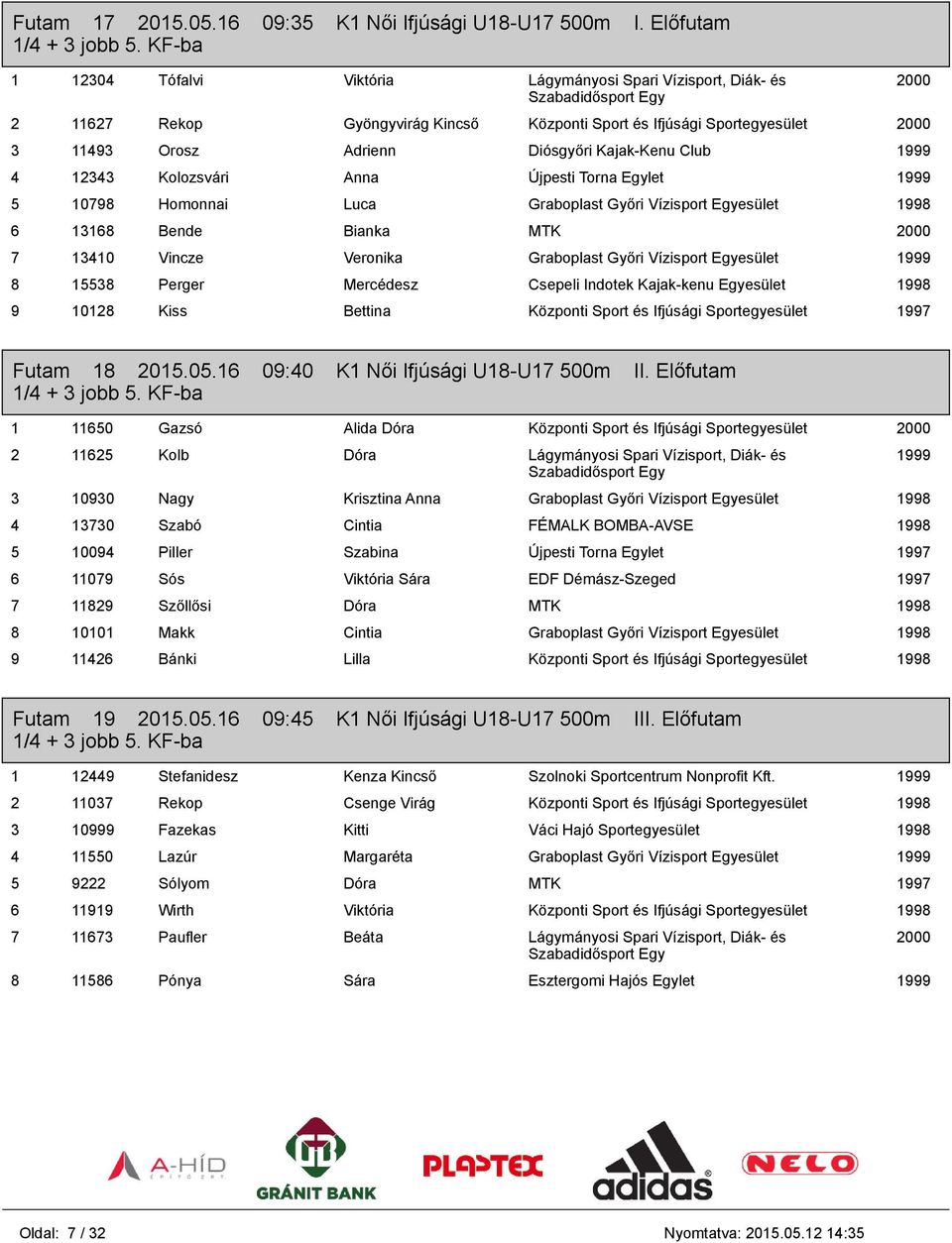 1999 4 12343 Kolozsvári Anna Újpesti Torna Egylet 1999 5 10798 Homonnai Luca Graboplast Győri Vízisport Egyesület 1998 6 13168 Bende Bianka MTK 2000 7 13410 Vincze Veronika Graboplast Győri Vízisport