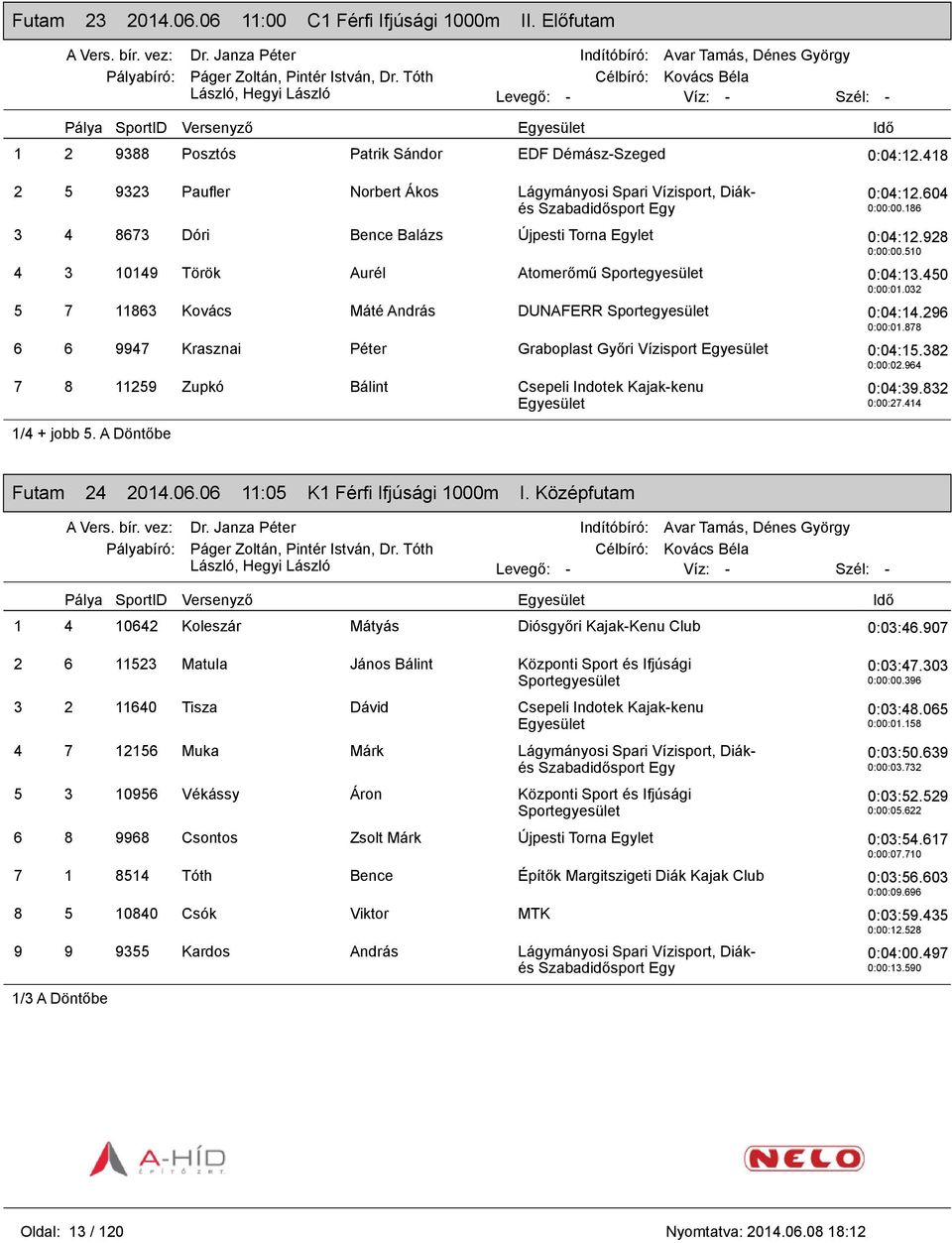 296 0:00:01.878 6 6 9947 Krasznai Péter Graboplast Győri Vízisport 0:04:15.382 0:00:02.964 7 8 11259 Zupkó Bálint Csepeli Indotek Kajak-kenu 1/4 + jobb 5. A Döntőbe 0:04:39.832 0:00:27.