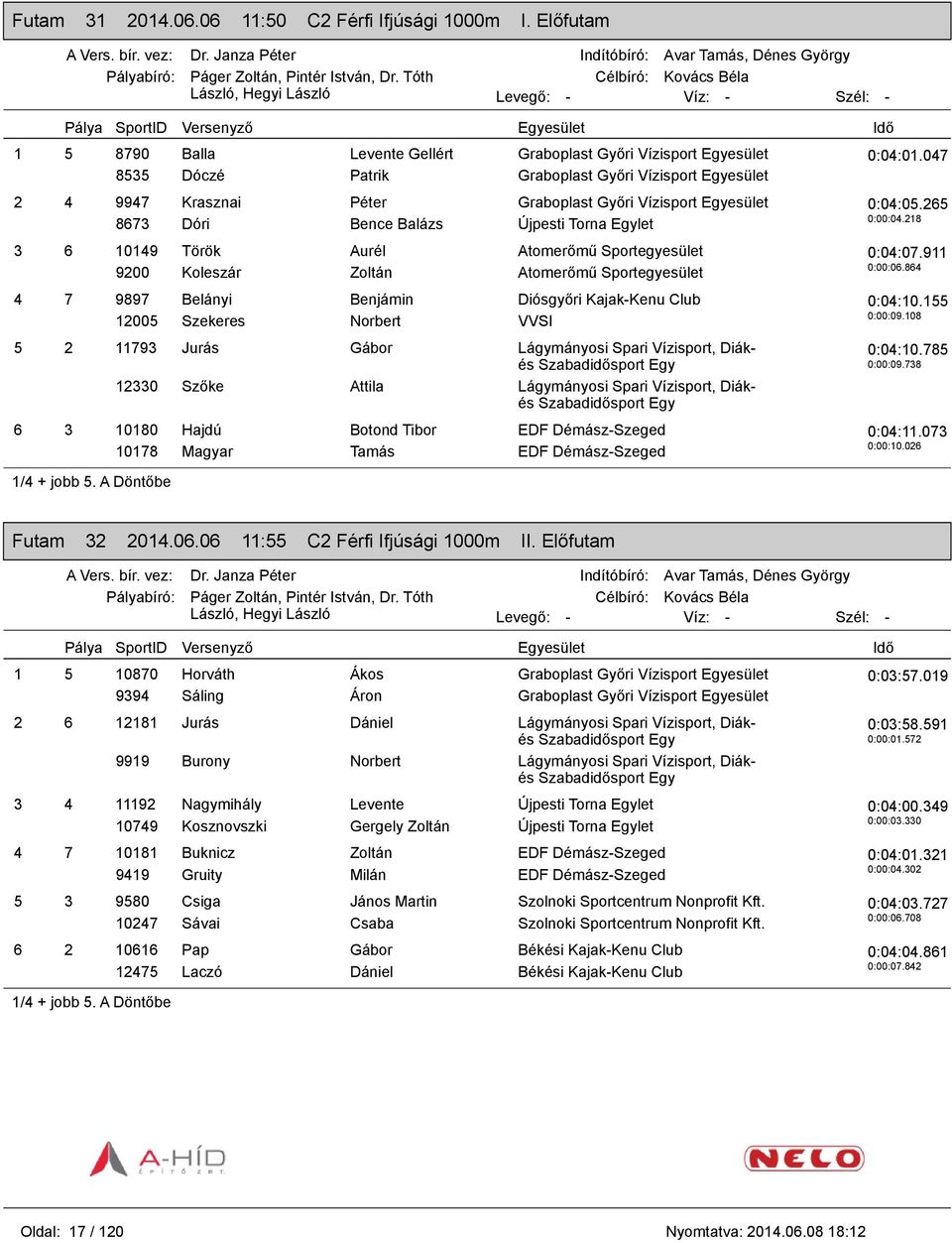 Egylet 3 6 10149 Török Aurél Atomerőmű 9200 Koleszár Zoltán Atomerőmű 4 7 9897 Belányi Benjámin Diósgyőri Kajak-Kenu Club 12005 Szekeres Norbert VVSI 5 2 11793 Jurás Gábor Lágymányosi Spari