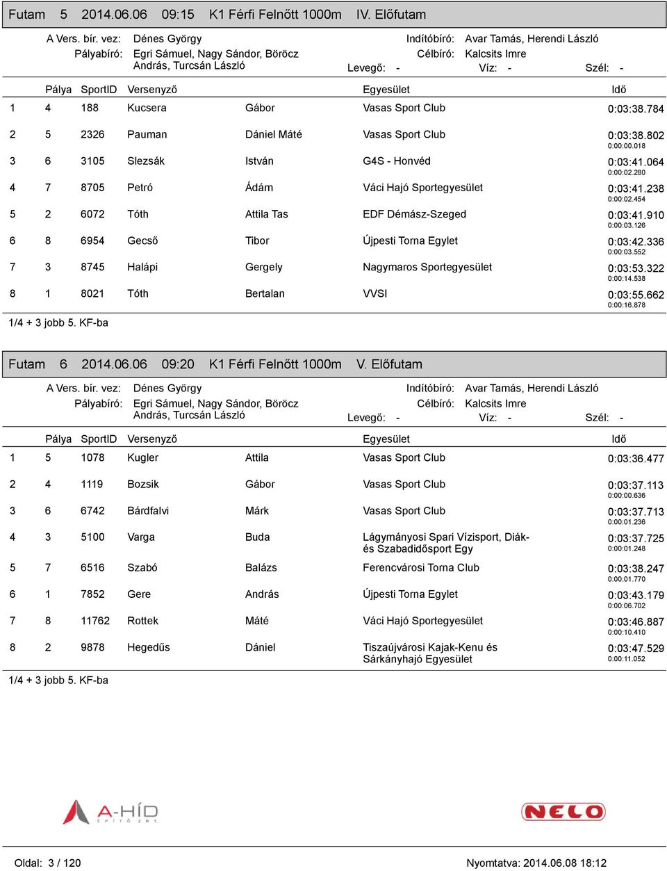 784 2 5 2326 Pauman Dániel Máté Vasas Sport Club 0:03:38.802 0:00:00.018 3 6 3105 Slezsák István G4S - Honvéd 0:03:41.064 0:00:02.280 4 7 8705 Petró Ádám Váci Hajó 0:03:41.238 0:00:02.