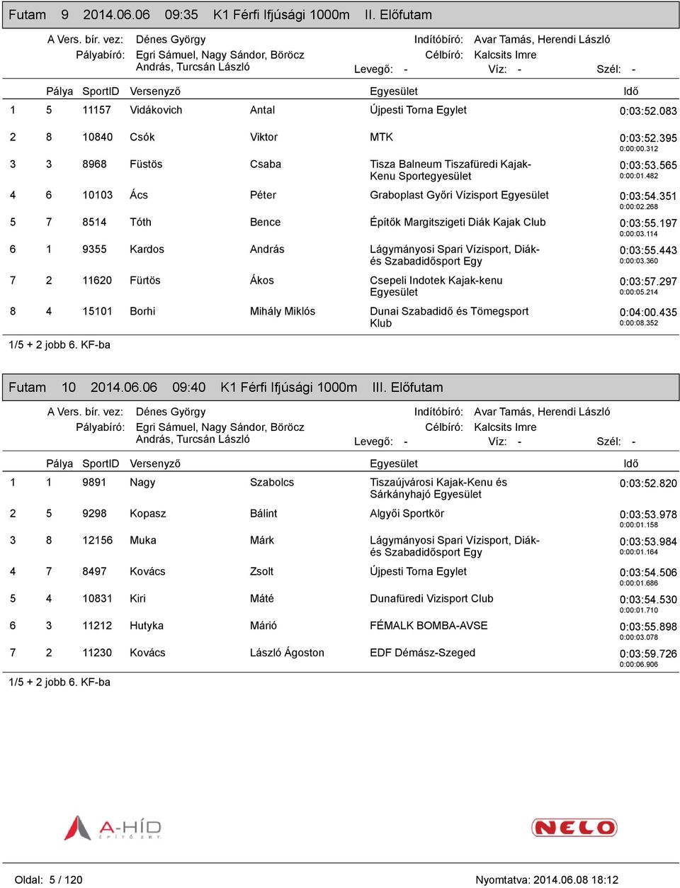 083 2 8 10840 Csók Viktor MTK 0:03:52.395 0:00:00.312 3 3 8968 Füstös Csaba Tisza Balneum Tiszafüredi Kajak- Kenu 0:03:53.565 0:00:01.482 4 6 10103 Ács Péter Graboplast Győri Vízisport 0:03:54.