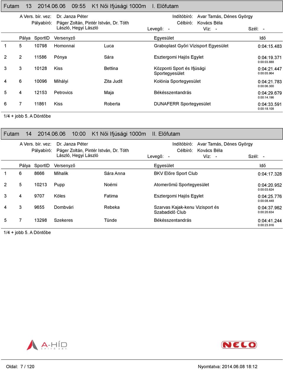 679 0:00:14.196 6 7 11861 Kiss Roberta DUNAFERR 0:04:33.591 0:00:18.108 1/4 + jobb 5. A Döntőbe Futam 14 2014.06.06 10:00 K1 Női Ifjúsági 1000m II.