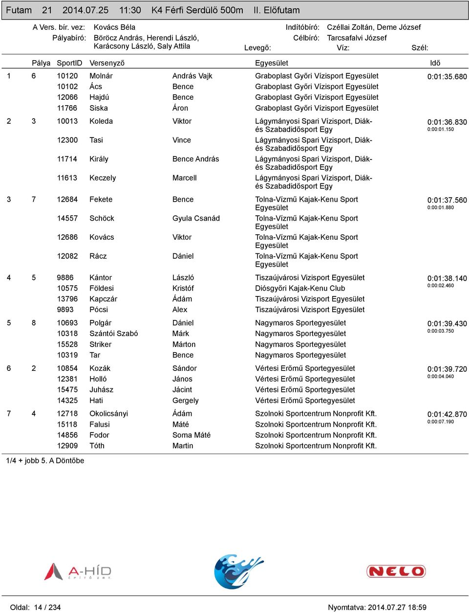 3 10013 Koleda Viktor Lágymányosi Spari Vízisport, Diákés 12300 Tasi Vince Lágymányosi Spari Vízisport, Diákés 11714 Király Bence András Lágymányosi Spari Vízisport, Diákés 11613 Keczely Marcell