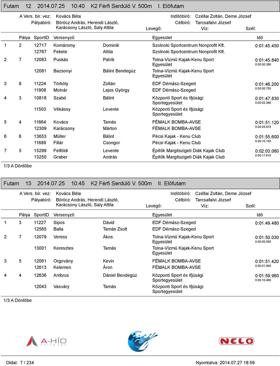 4 3 10818 Szabó Bálint Központi Sport és Ifjúsági 11503 Vékássy Levente Központi Sport és Ifjúsági 5 4 11664 Kovács Tamás FÉMALK BOMBA-AVSE 12309 Karácsony Márton FÉMALK BOMBA-AVSE 6 6 13653 Müller