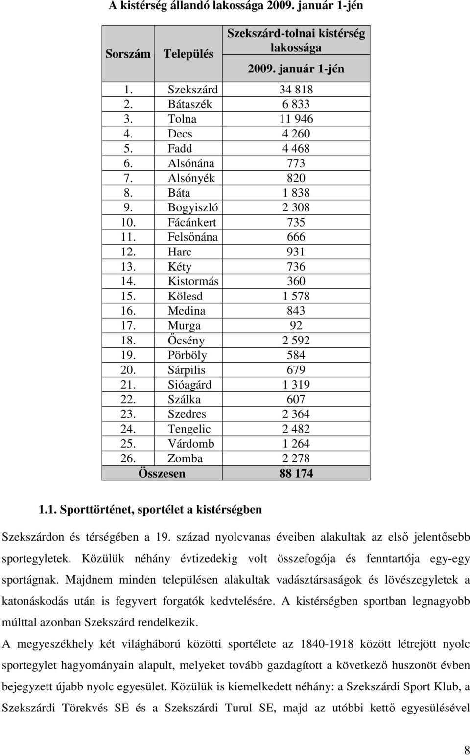 Murga 92 18. İcsény 2 592 19. Pörböly 584 20. Sárpilis 679 21. Sióagárd 1 319 22. Szálka 607 23. Szedres 2 364 24. Tengelic 2 482 25. Várdomb 1 264 26. Zomba 2 278 Összesen 88 174 1.1. Sporttörténet, sportélet a kistérségben Szekszárdon és térségében a 19.