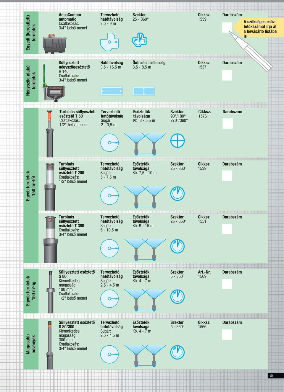szélesség 3,5-8,5 m Cikksz. 1537 Darabszám Turbinás süllyesztett esőztető Csatlakozás: 1/2" belső menet Tervezhető hatótávolság Sugár: 2-3,5 m Esőztetők távolsága Kb.