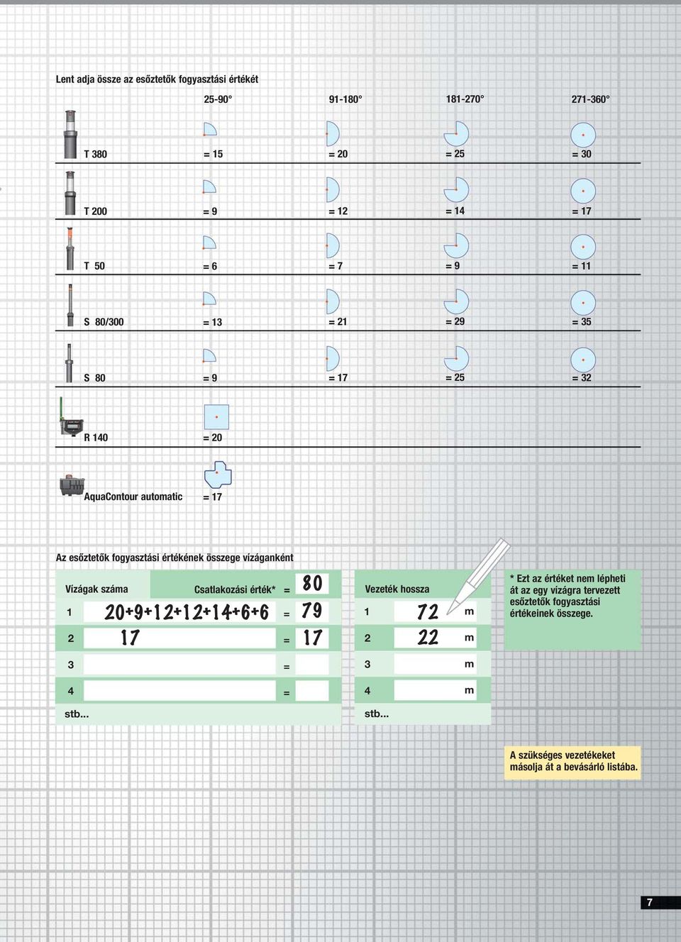 Vízágak száma Csatlakozási érték* = 80 1 20+9+12+12+14+6+6 2 17 = 17 = 79 Vezeték hossza 1 2 72 22 m m * Ezt az értéket nem lépheti át az egy