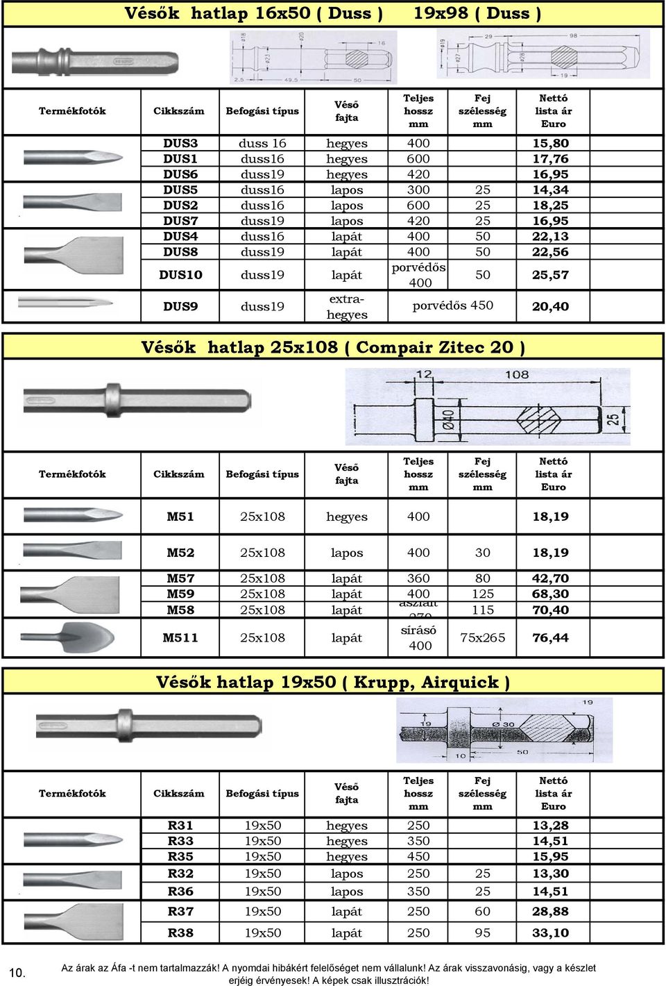 extrahegyes porvédős 450 20,40 7 100 k hatlap 25x108 ( Compair Zitec 20 ) M51 25x108 hegyes 400 18,19 6 330 M52 25x108 lapos 400 30 18,19 6 330 M57 25x108 lapát 360 80 42,70 14 860 M59 25x108 lapát