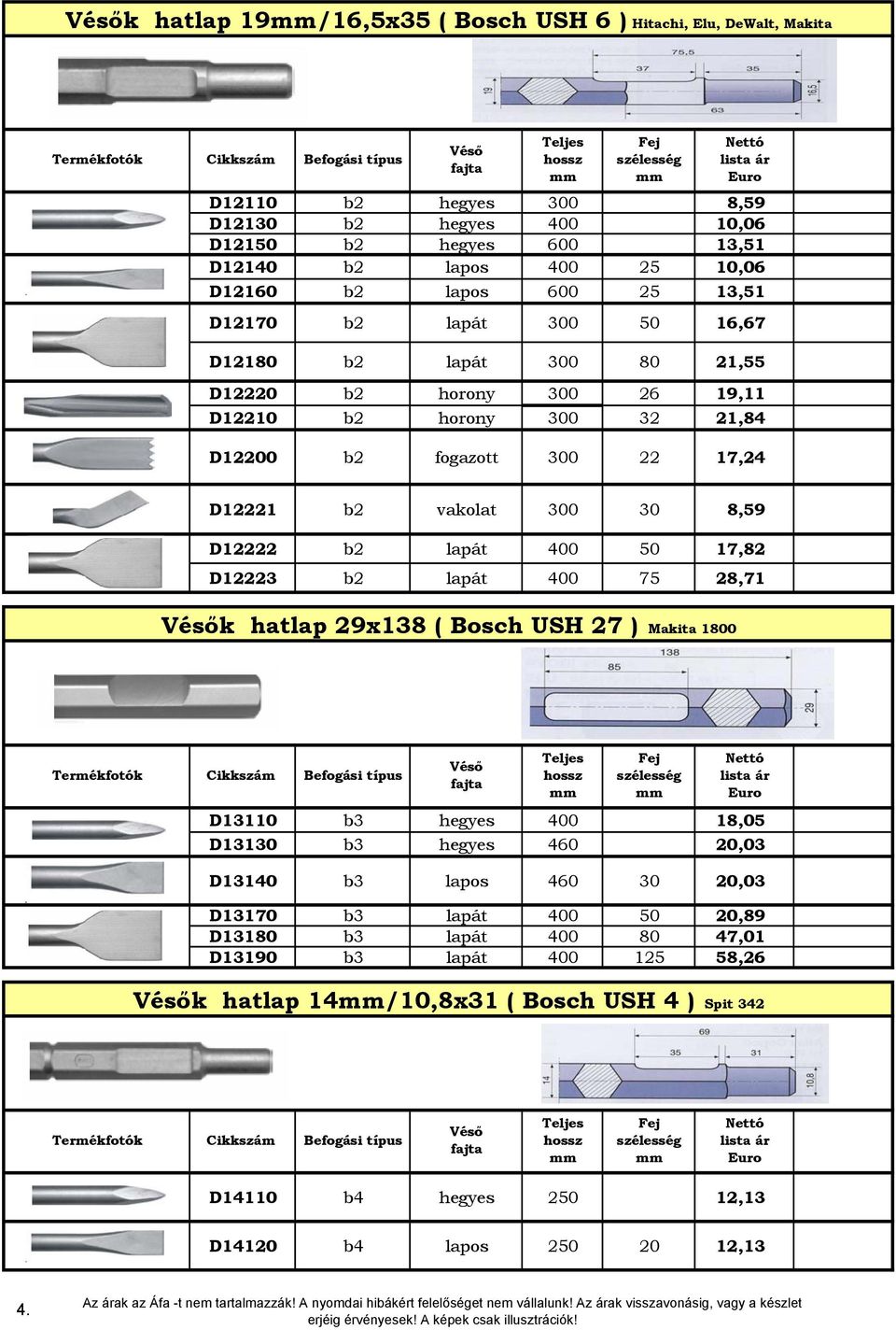 22 17,24 6 000 D12221 b2 vakolat 300 30 8,59 6 180 D12222 b2 lapát 400 50 17,82 6 200 D12223 b2 lapát 400 75 28,71 9 990 k hatlap 29x138 ( Bosch USH 27 ) Makita 1800 D13110 b3 hegyes 400 18,05 6 280