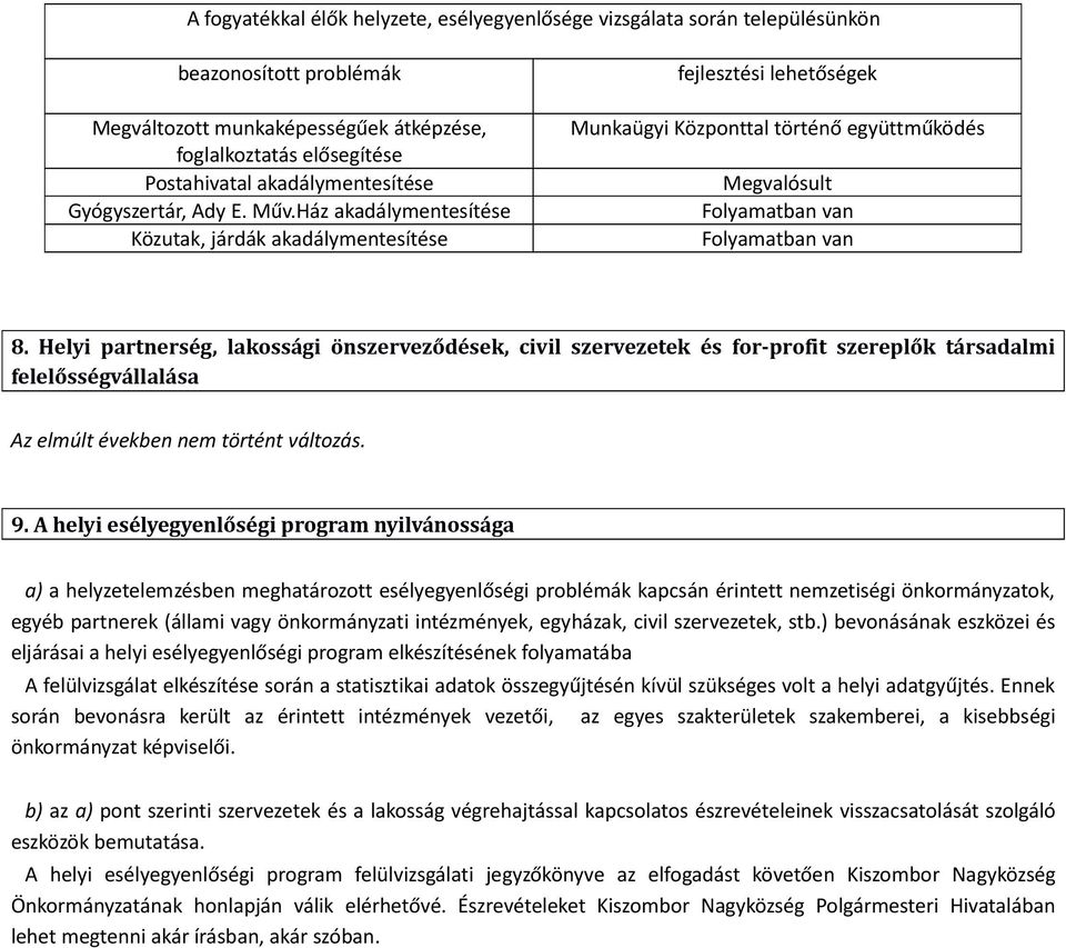 Ház akadálymentesítése Közutak, járdák akadálymentesítése fejlesztési lehetőségek Munkaügyi Központtal történő együttműködés Megvalósult Folyamatban van Folyamatban van 8.