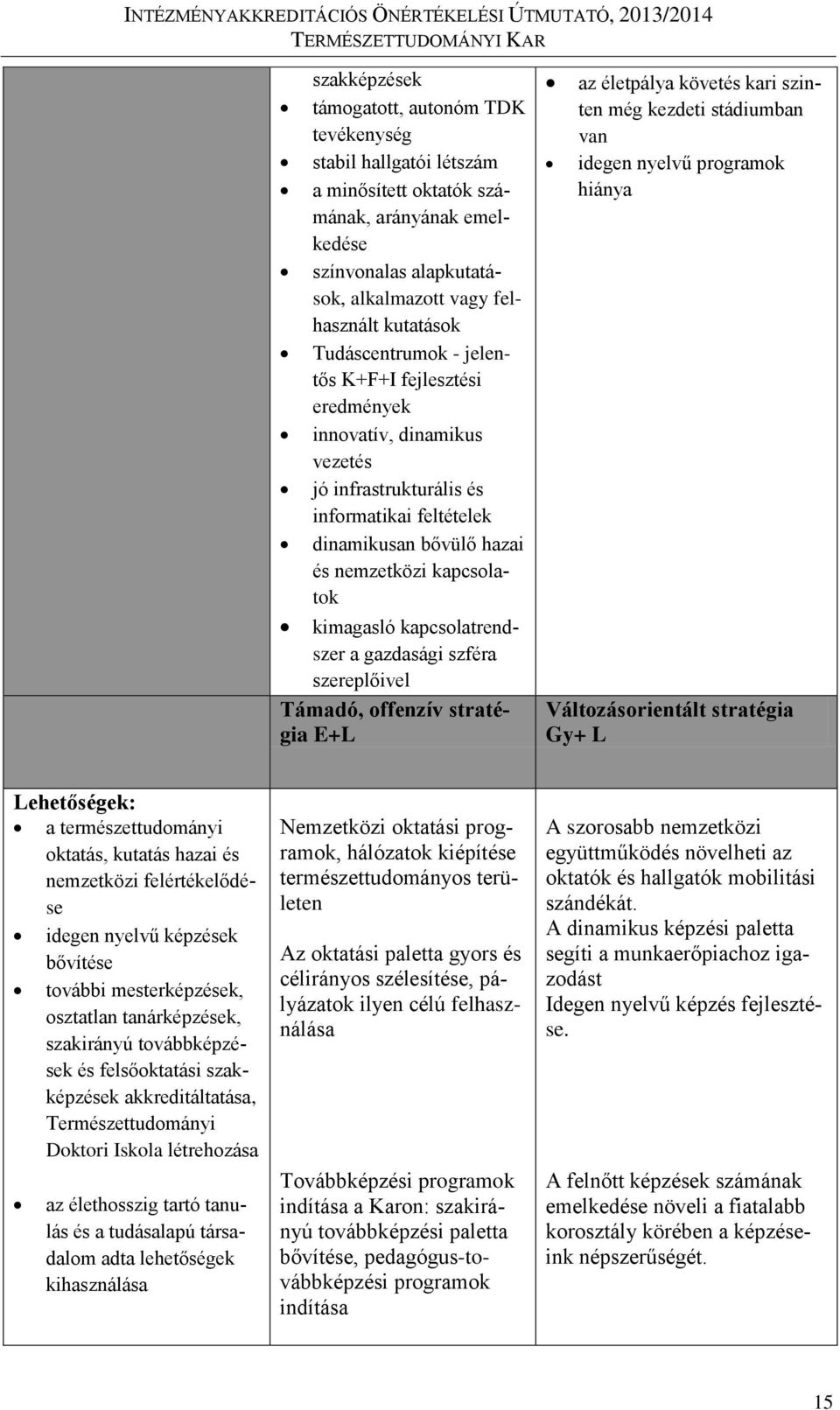 kapcsolatrendszer a gazdasági szféra szereplőivel Támadó, offenzív stratégia E+L az életpálya követés kari szinten még kezdeti stádiumban van idegen nyelvű programok hiánya Változásorientált