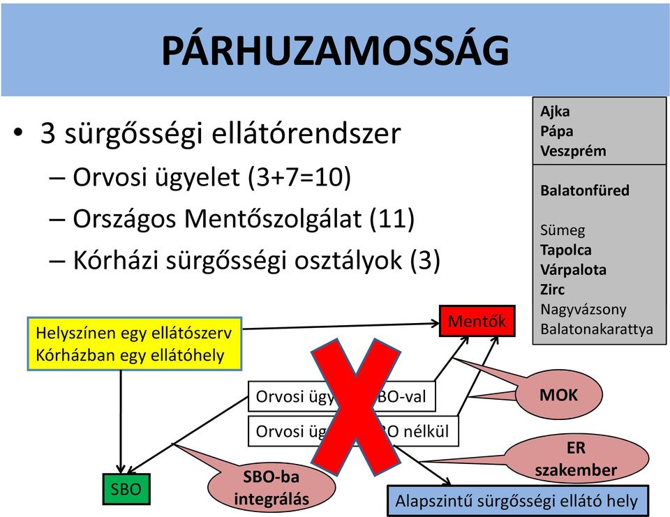 Mentők Ajka Pápa Veszprém Balatonalmádi Balatonfüred Devecser Sümeg Tapolca Várpalota Zirc Nagyvázsony