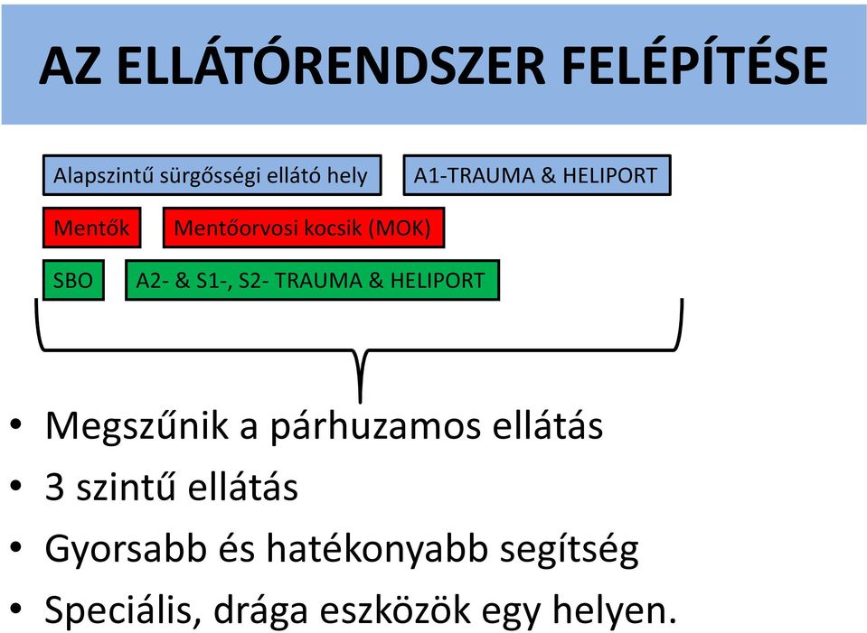 S2- TRAUMA & HELIPORT Megszűnik a párhuzamos ellátás 3 szintű