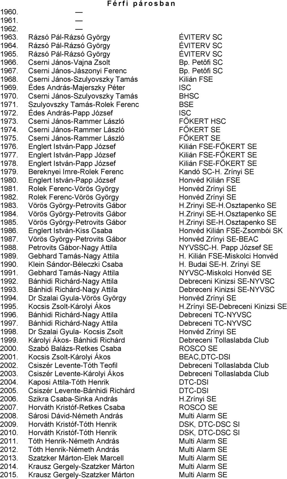 Szulyovszky Tamás-Rolek Ferenc BSE 1972. Édes András-Papp József ISC 1973. Cserni János-Rammer László FŐKERT HSC 1974. Cserni János-Rammer László FŐKERT SE 1975.